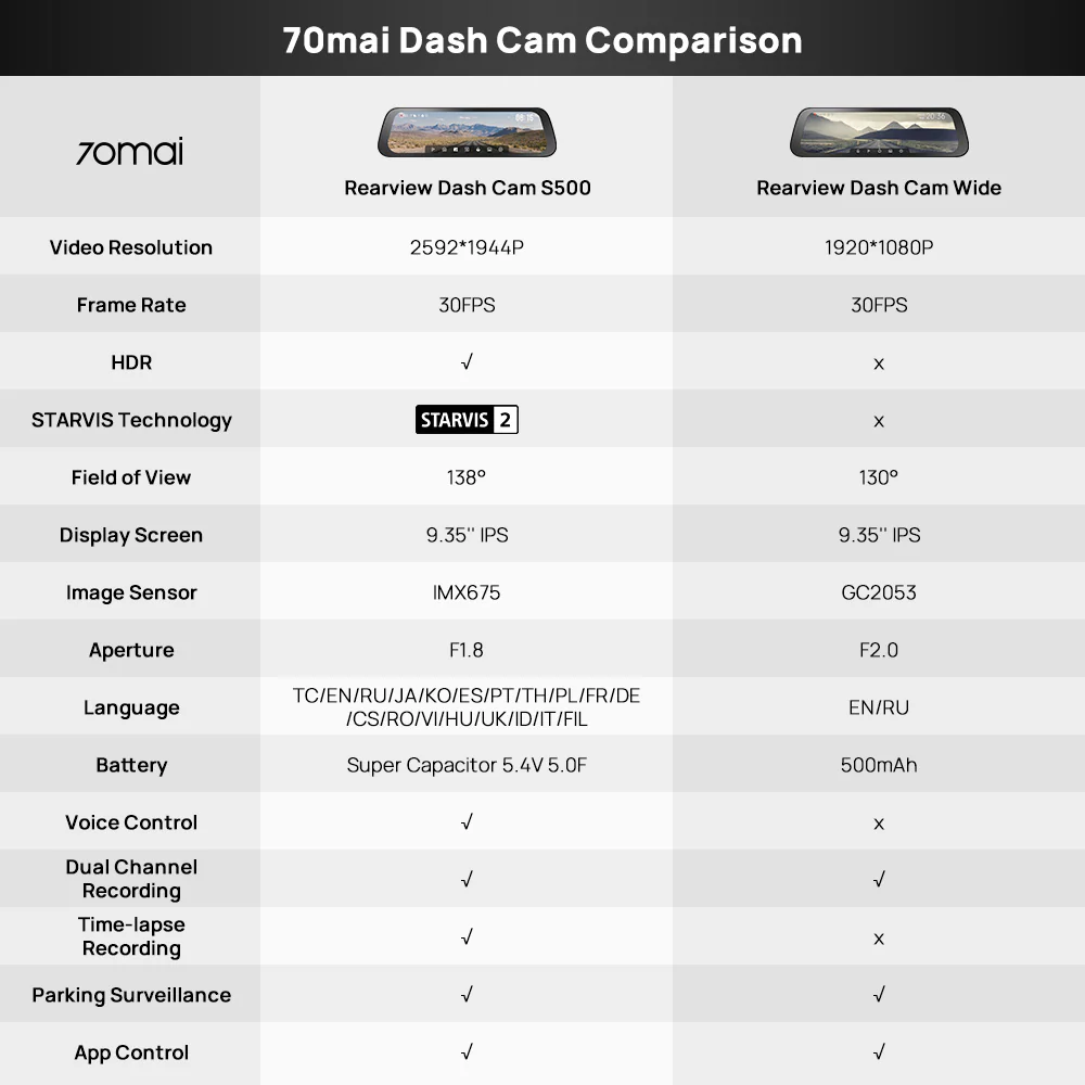 70mai Rearview DashCam S500 3K DUAL HDR - Image 9
