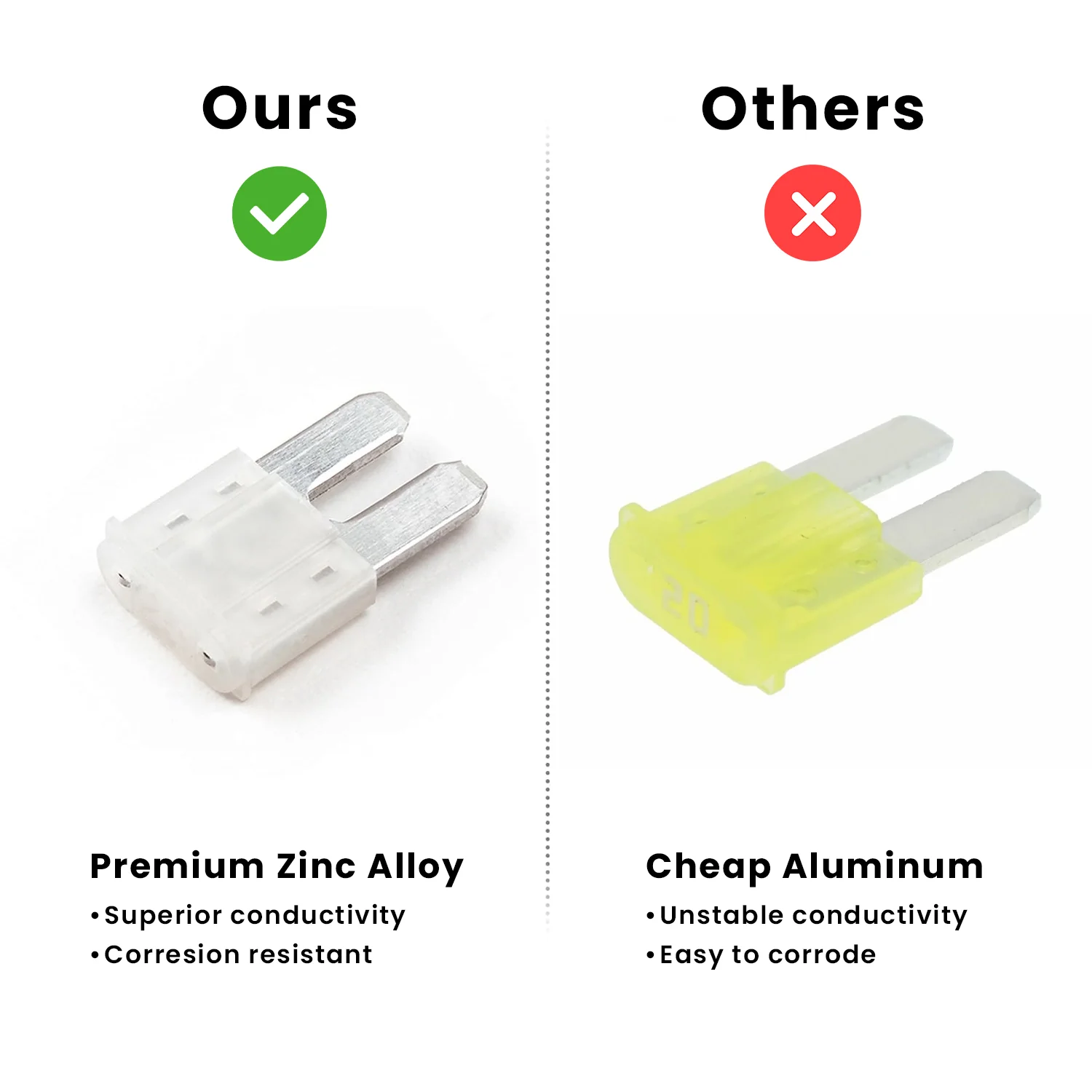 Fuse TAP Assortment - Micro2 (50 Pcs) - Image 5